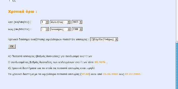 2010 και στο χρονικό βήµα επιλέγουµε 1 εβδοµάδα.