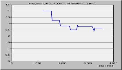 2) Μϋγεθοσ πακϋτου : constant (700 bytes) Inter-arrival Time : constant (0.3 second) Packets per request : constant (150 ) 2. Customer Application 1.