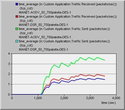 ε packets/sec : 1.