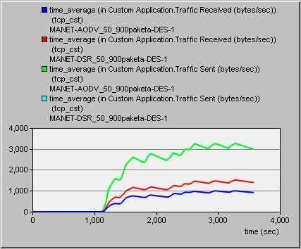 ε packets/sec : 4.