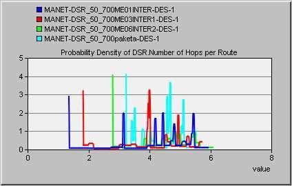 ε μορφό probability density PDF Παρατηρούμε ςτα παραπϊνω γραφόματα ότι όςο πιο μικρό Interarrival Time βϊζουμε, τόςο πιο μεγϊλη κύνηςη ςτϋλνεται (Traffic Sent) ςτο δύκτυο.