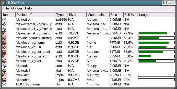 Επιλογές Λειτουργία -B, --block-size=size Εμφανίζει το μέγεθος σε blocks μεγέθους SIZE. -k Χρησιμοποιεί την --block-size=1k (1 kilobyte = 1024 bytes).