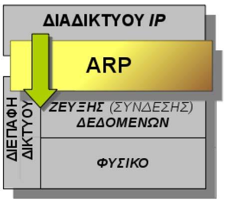 Το