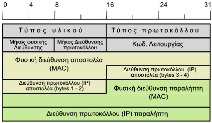 Δομή