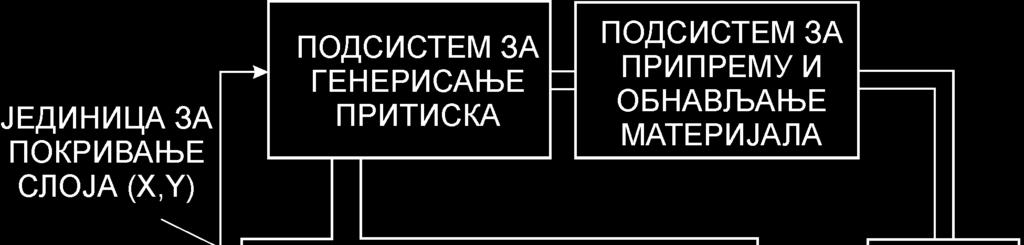 HA9.1.2 ПРИМЕРИ МЕЗО И МИКРО МАШИНА АЛАТКИ Овде ће бити показане концепције само две такве машине, од много њих [7]. Обе у основи имају препознатљиве технологије, међу оним које су наведене у Т9.1.4.