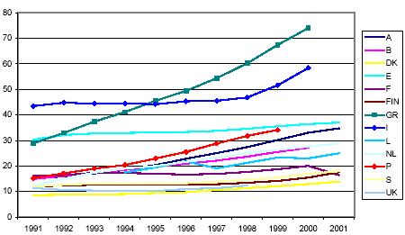 ΑΡΙΘΜΟΣ ΙΚΥΚΛΩΝ ΑΝΑ 1000