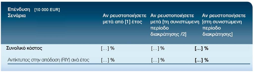 12.4.2017 L 100/51 ΠΑΡΑΡΤΗΜΑ VII ΠΑΡΟΥΣΙΑΣΗ ΤΟΥ ΚΟΣΤΟΥΣ Η μείωση της απόδοσης (RIY) δείχνει ποιον αντίκτυπο έχει το συνολικό κόστος που αναλαμβάνετε στην απόδοση της επένδυσης που μπορεί να λάβετε.