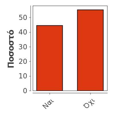 0,446 Median 0 Mode 0 0,502 Ναι 25 44 45 45