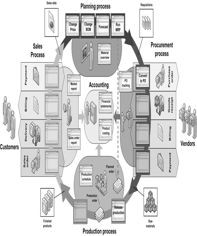 ΔΙΟΙΚΗΣΗ ΠΑΡΑΓΩΓΗΣ ΠΡΟΙΟΝΤΩΝ/ΥΠΗΡΕΣΙΩΝ (OPERATIONS MANAGEMENT) Παραγωγή ως λειτουργία: Τμήμα της επιχείρησης που είναι υπεύθυνο κατά κύριο λόγο για την παραγωγή των προϊόντων/υπηρεσιών Παραγωγή ως