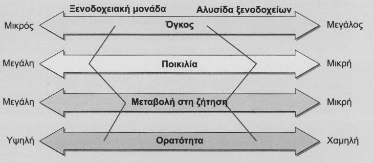 5 η έκδ., Κλειδάριθµος  5 η έκδ., Κλειδάριθµος 8