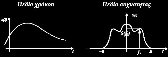 Σύνδεσμοι Σήμα Πληροφορίας και Μετάδοση Φάσμα σήματος πληροφορίας Κάθε σήμα (ψηφιακό ή μη) μπορεί να εκφραστεί ως ένα σύνολο περιοδικών σημάτων (πεδίο χρόνου (time domain)) s(t) = S(f)e2πinf df