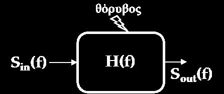 Σύνδεσμοι Σήμα Πληροφορίας και Μετάδοση Μετάδοση σήματος πληροφορίας Η μετάδοση σήματος μέσα από ένα κανάλι περιγράφεται στο πεδίο της συχνότητας από τη σχέση: S out (f) = H(f)S in (f) + N(f) S out