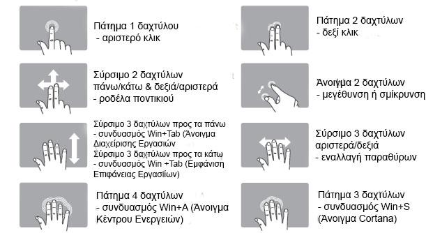 Λειτουργίες TouchPad Το TouchPad θα μπει αυτόματα σε κατάσταση αδράνειας, για εξοικονόμηση ενέργειας, εάν δεν χρησιμοποιήσετε το πληκτρολόγιο για πάνω από ένα λεπτό.