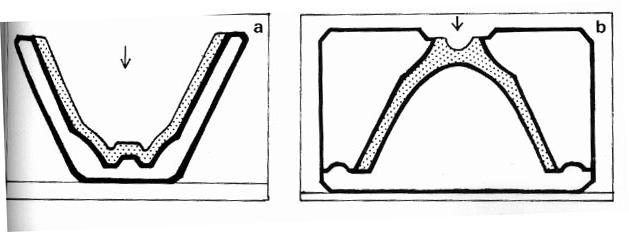 ΟΜΑΔΑ 8 1. Ποια η σημασία του ζυμώματος του πηλού; 2. Περιγράψατε την διαδικασία προετοιμασίας του πηλού για τον τροχό. 3.