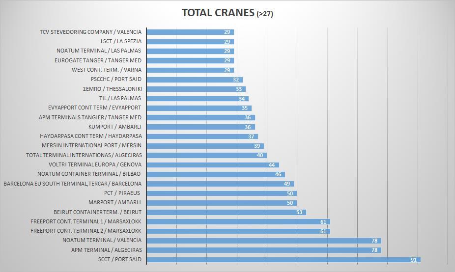 Διάγραμμα 3.