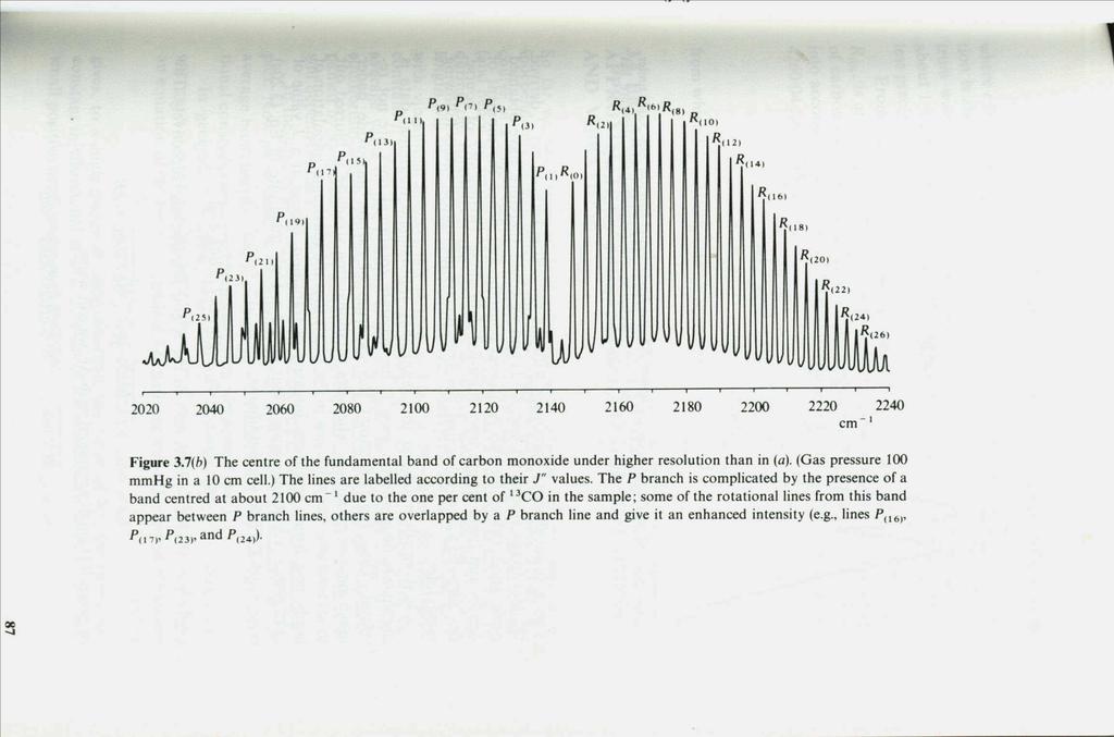 8. Να αναλύσετε πλήρως [ν ο, Β ο, Β 1, Τ] το δονητικό-περιστροφικό φάσμα του CO. 9. Στo παρακάτω σχήμα παρουσιάζεται τμήμα του δονητικού (Δυ=+1) περιστροφικού φάσματος απορρόφησης IR του HBr.