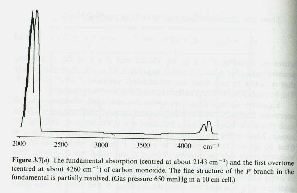 10. α) Με βάση το εικονιζόμενο φάσμα απορρόφησης IR του CO να προσδιορίσετε τα μεγέθη εκείνα που επιτρέπουν τη γραφική αναπαράσταση του δυναμικού Mors για τη θεμελιώδη ηλεκτρονιακή κατάσταση του CO.