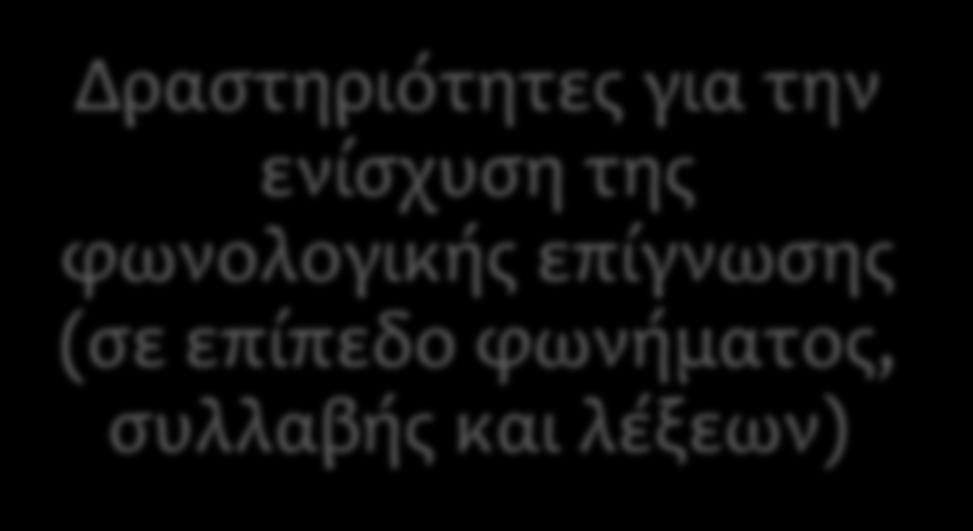 Δραστηριότητες για την ενίσχυση της φωνολογικής