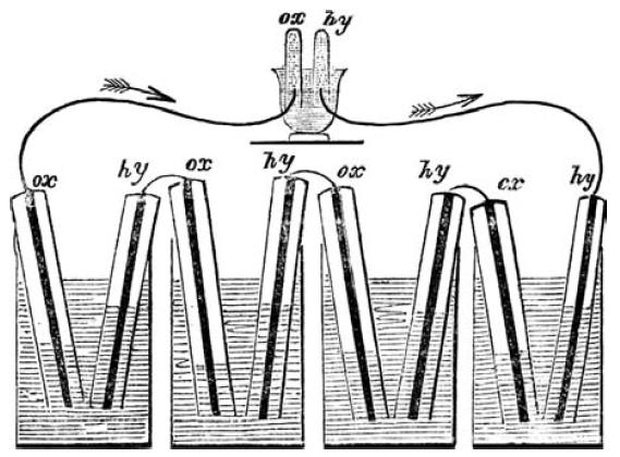 ΖΙΩΓΟΥ ΧΡΥΣΟΒΑΛΑΝΤΟΥ Εικόνα 2 - Πρότυπος συσσωρευτής του Grove Το 1842, ο William Grove παρουσίασε την μέθοδο Κυψελών Καυσίμου με την ανάπτυξη ενός συσσωρευτή από 50 κελιά και διαπίστωσε ότι η