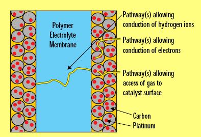 Ρύθμιση συστήματος κυψέλης καυσίμου βασισμένης σε MPC και ανίχνευση βέλτιστου σημείου λειτουργίας καλή αγωγιμότητα ηλεκτρονίων, που τα επιτρέπει να κινούνται ελεύθερα μέσω του ηλεκτροδίου.