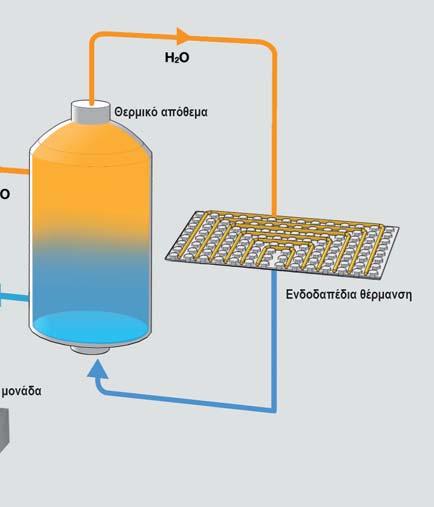 Η μονάδα hydronic TW είναι σε θέση να διασφαλίζει θερμοκρασία ζεστού νερού στην επιστροφή έως τους 40 C (45 C στην έξοδο) με απόδοση θέρμανσης έως 25 ανά μονάδα, αλλά και με δυνατότητα κλιμάκωσης