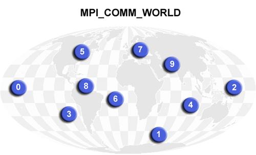 Οι τύποι δεδομένων MPI_PACKED και MPI_BYTE δεν αντιστοιχούν σε κανένα γνωστό τύπο δεδομένων της γλώσσας C.