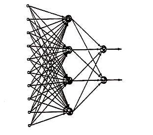 Πλήρης διασύνδεση (Full connection), όπου οι νευρώνες ενός στρώματος συνδέονται με όλους τους νευρώνες του επομένου, κ.