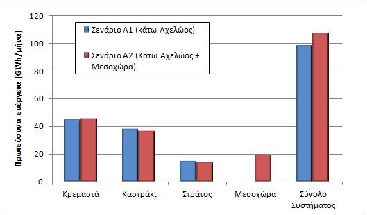 Εφαρμογές 1.