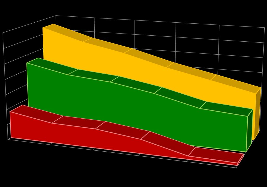 Πρωτεύουσα ενέργεια [α=99%] [GWh/μήνα] Εφαρμογές 2.