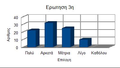 3 η. Πόσο πιστεύετε ότι η τεχνολογία έχει βελτιώσει τις ατομικές επιδόσεις των αθλητών; Σχόλια Σύμφωνα με τους μαθητές, το 64% τους απάντησαν ότι η τεχνολογία έχει βελτιώσει αρκετά την ατομική