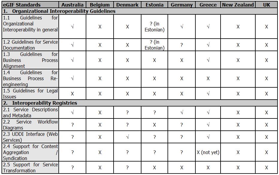 Organizational