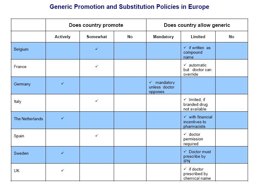 Comparison of Pharmaceutical Policies Across Europe (from