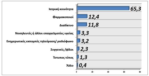 Πεποιθήσεις πληθυσμού Πηγές