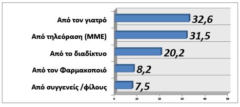 σχετικά με