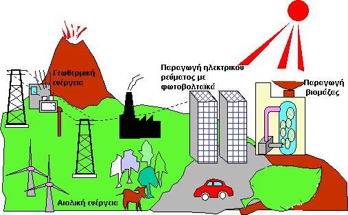 Τα ονομάζουμε ορυκτά καύσιμα γιατί έχουν δημιουργηθεί μέσω διαδικασιών διάρκειας εκατομμυρίων χρόνων με την επίδραση της θερμότητας από τον πυρήνα της Γης και την πίεση από τα πετρώματα και το έδαφος