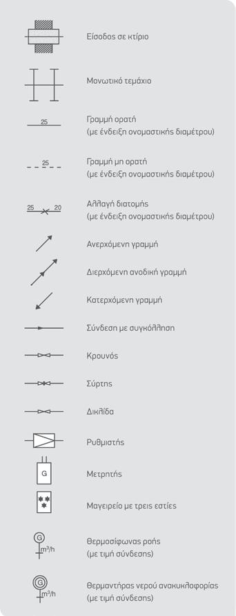 Σύμβολα Μηχανολογικού