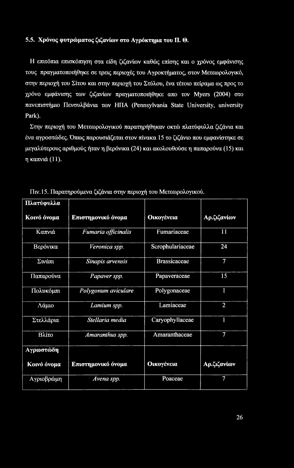 Στύλου, ένα τέτοιο πείραμα ως προς το χρόνο εμφάνισης των ζιζανίων πραγματοποιήθηκε απο τον Myers (2004) στο πανεπιστήμιο Πενσυλβάνια των ΗΠΑ (Pennsylvania State University, university Park).