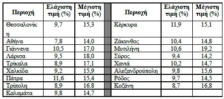 Υ γ ρ ο σ κ ο π ι κ ό τ η τ α Εικόνα 42: Ενδεικτικές τιμές ισοδύναμης υγρασίας Εικόνα 43: Φαινόμενο υστέρησης του