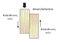 αποκόλληση του ξύλου (Εικόνα 53).