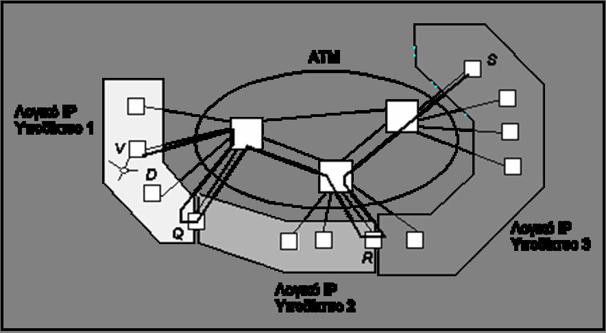 IP πάνω από ΑΤΜ ίκτυα