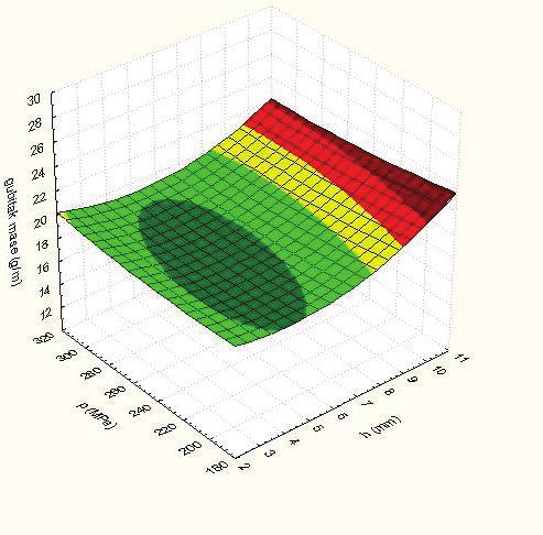 y^=ln m (y u -y^u) 2 1 1 1 1 1 20,50 3,02042 17,84027 2,881459 0,019312 2 1 1-1 1 5,88 1,77156 6,167886 1,819356 0,002285 3 1-1 1 1 12,72 2,54318 16,48187 2,802261 0,067125 4 1-1 -1-1 5,20 1,64866