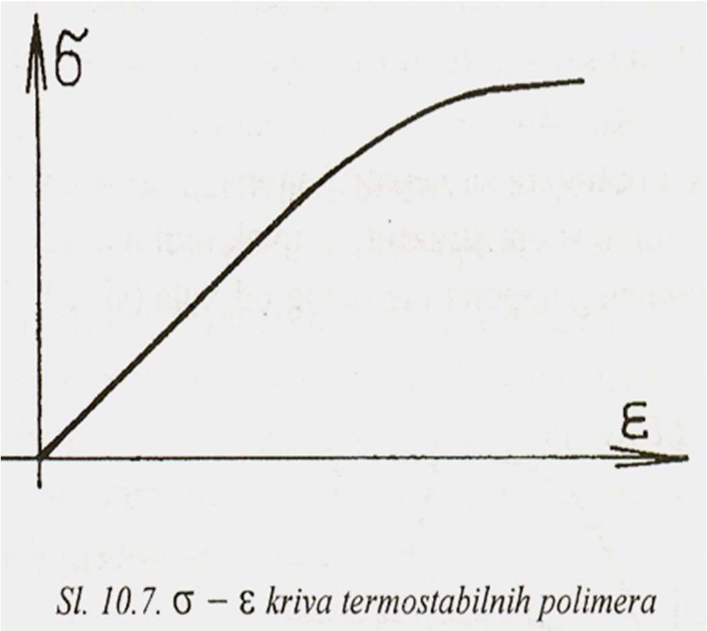 Механичка својства полимера Радне, - дијаграме термостабилних полимера углавном карактерише монотоност, што значи да се приликом испитивања ових полимера на затезање добијају - криве које одговарају