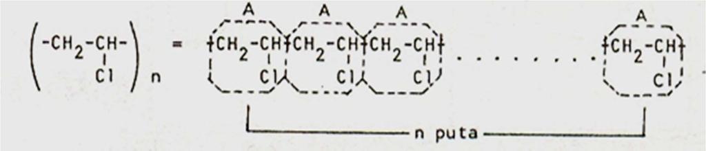 Увод: Структурна формула поливинилхлорида На пример, у случају полимера поливинилхлорида структурна