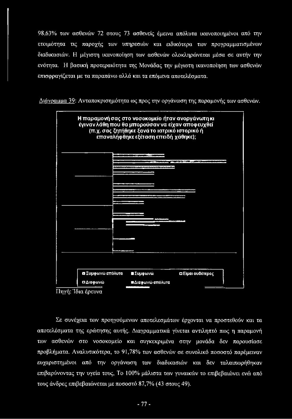 Η βασική προτεραιότητα της Μονάδας την μέγιστη ικανοποίηση των ασθενών επισφραγίζεται με τα παραπάνω αλλά και τα επόμενα αποτελέσματα.