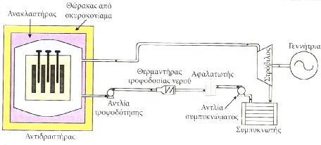 Εκμεταλλευόμενοι τη λανθάνουσα θερμότητα εξάτμισης ο βαθμός απόδοσης όσον αφορά τη θερμότητα που απορροφάται αυξάνεται.