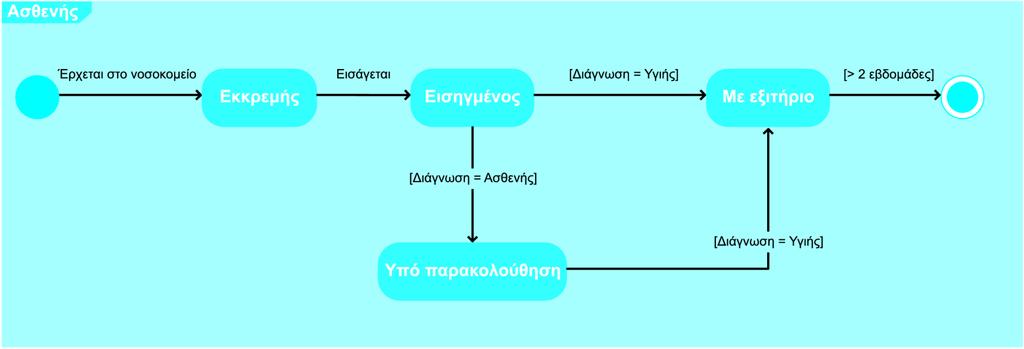 Παράδειγμα