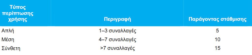 μθ ςτακμιςμζνων βαρϊν περιπτϊςεων χριςθσ (UUCW) Μθ