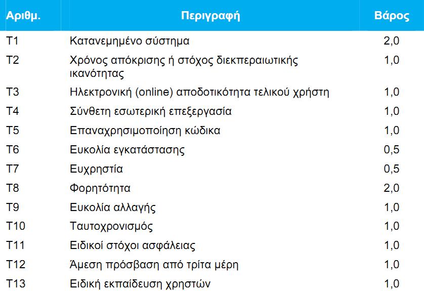 Παράγοντεσ τεχνικισ πολυπλοκότθτασ Παράγοντασ