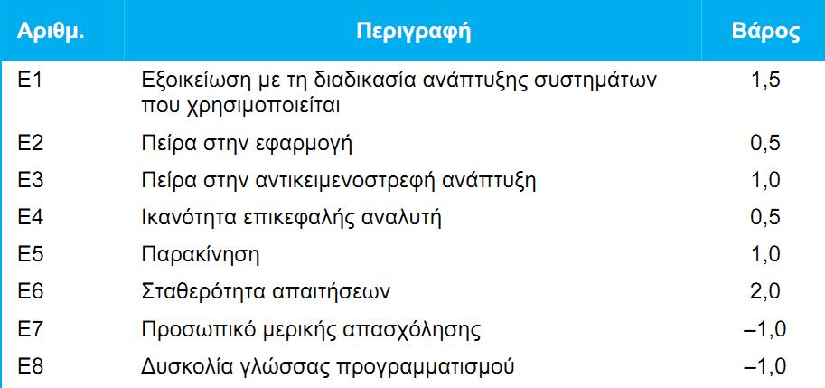 Περιβαλλοντικοί παράγοντεσ