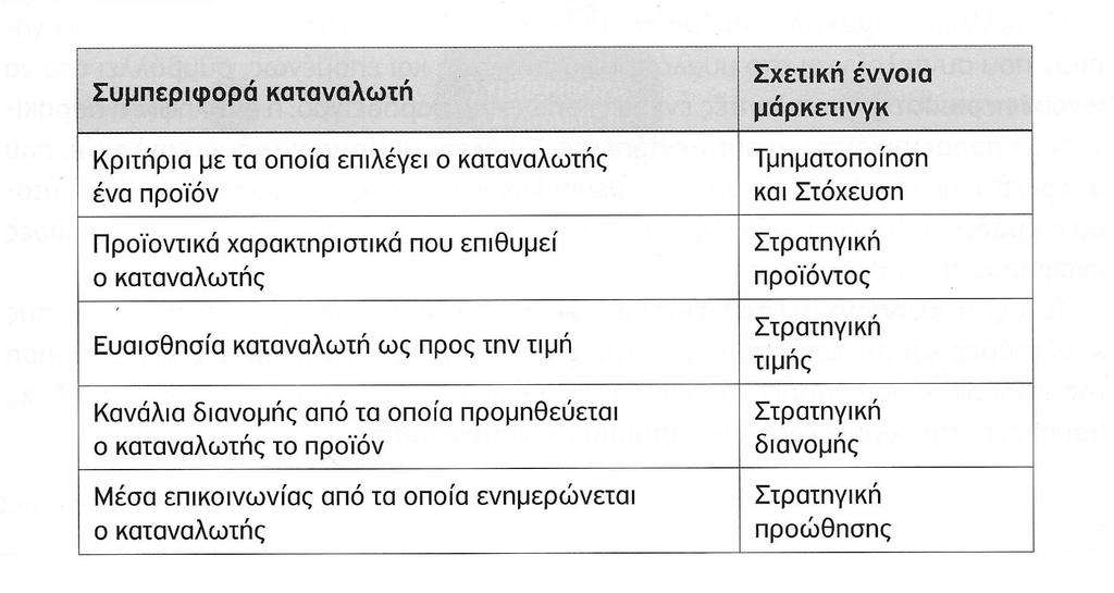 o o την ανάπτυξη µιας διακριτής εικόνας για το προϊόν στο µυαλό των καταναλωτών (positioning), στην οποία να αποτυπώνεται ξεκάθαρα η πρόταση αξίας (value proposition) και τον σχεδιασµό και την